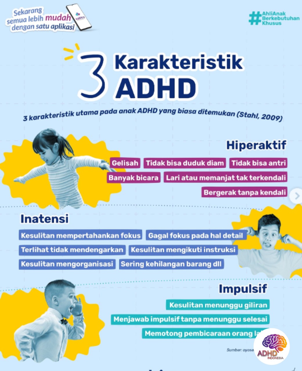 Jenis-Jenis ADHD dan Karakteristik Anak di Kabupaten Purbalingga